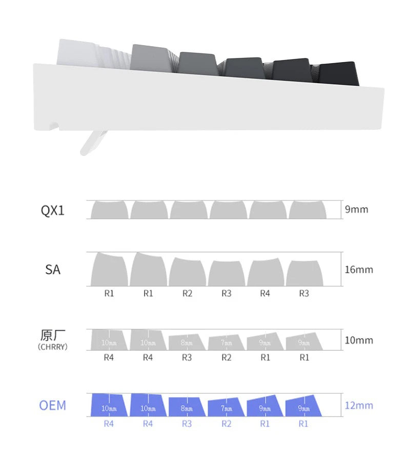 Gradient Keycaps For Cherry Mx Switch Mechanical Keyboard OEM Profile PBT Keycap Black Pink backlit RGB Gamer ISO Layout Key cap