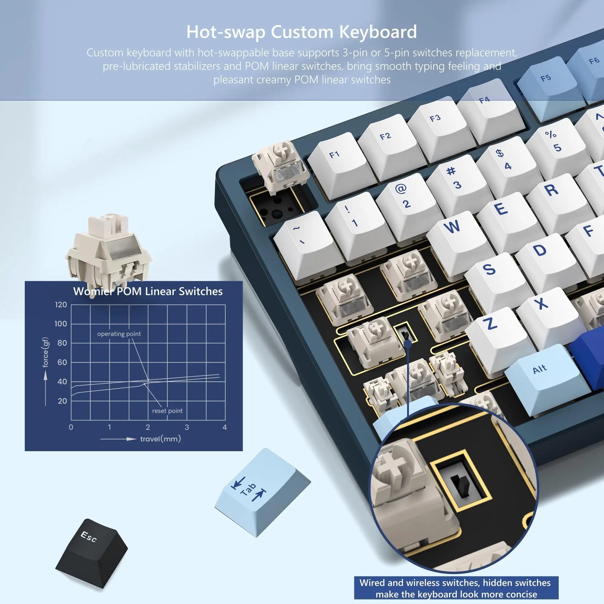 Womier RD75 Pro 3 Modes Aluminum Mechanical Keyboard QMK/VIA Repaid Quick Wireless 75% Release Custom Keyboard for Windows/Mac
